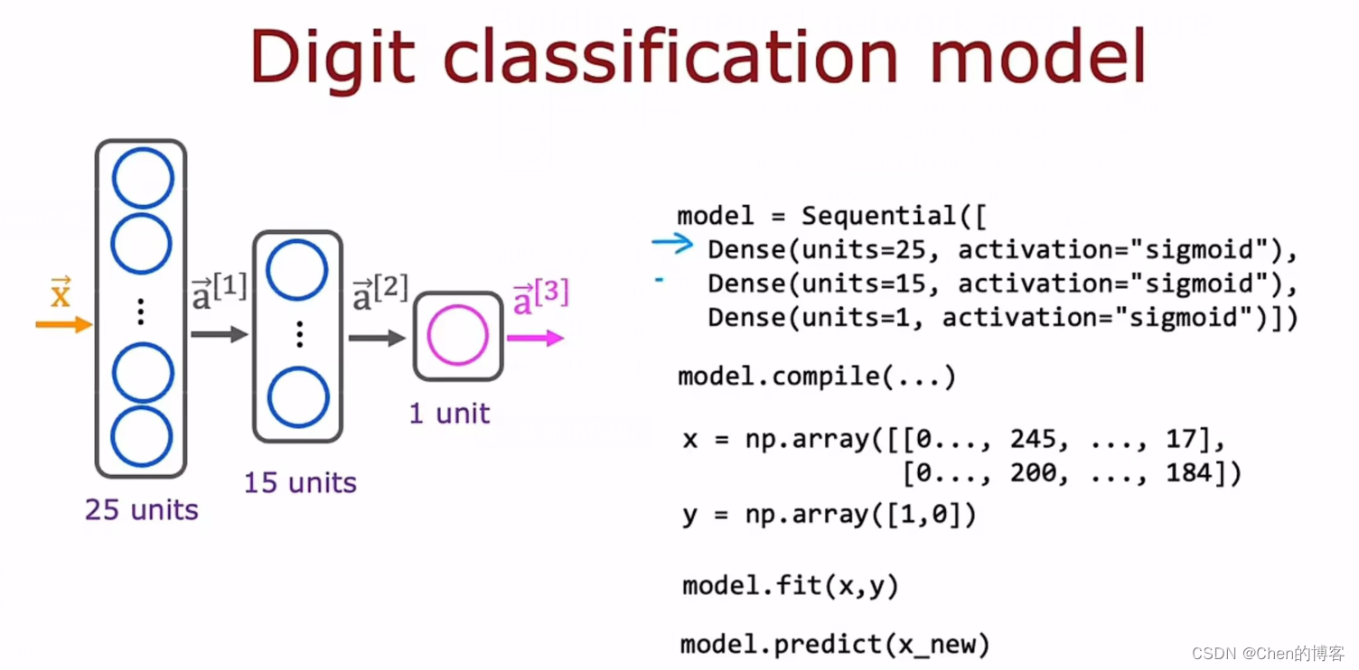 [外链图片转存失败,源站可能有防盗链机制,建议将图片保存下来直接上传(img-2Z587Y0i-1668776881907)(C:\Users\98306\AppData\Roaming\Typora\typora-user-images\image-20221107165451502.png)]
