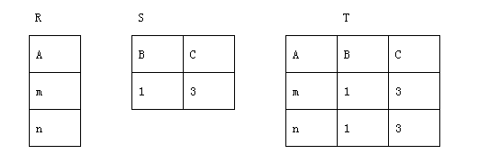 计算机二级考试试题样卷-Java语言程序设计 计算机二级考试试题样卷-Java语言程序设计