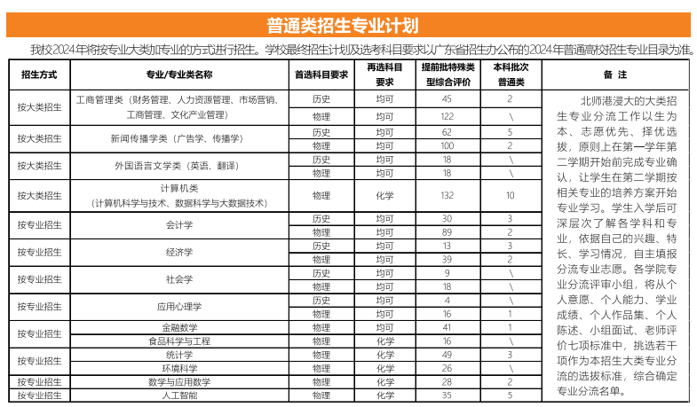 北京师范大学-香港浸会大学联合国际学院有哪些专业？
