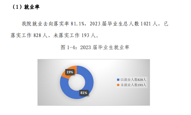 西安理工大学高科学院就业率及就业前景怎么样
