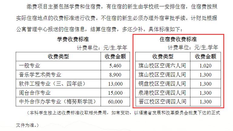 福州大学宿舍条件怎么样，有空调吗（含宿舍图片）