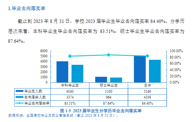 西安工程大学就业率及就业前景怎么样 西安工程大学就业率及就业前景怎么样