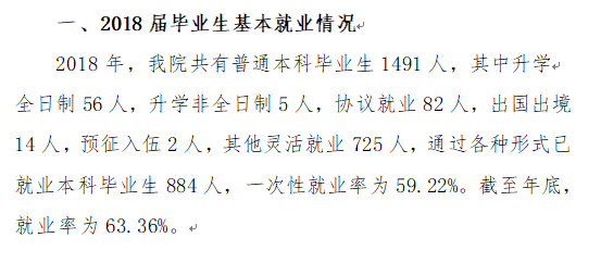 山西财经大学华商学院就业率及就业前景怎么样
