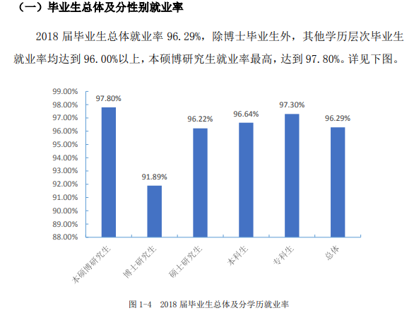 南方医科大学就业率及就业前景怎么样