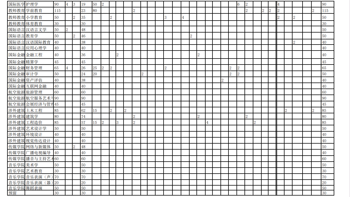 河北外国语学院有哪些专业？