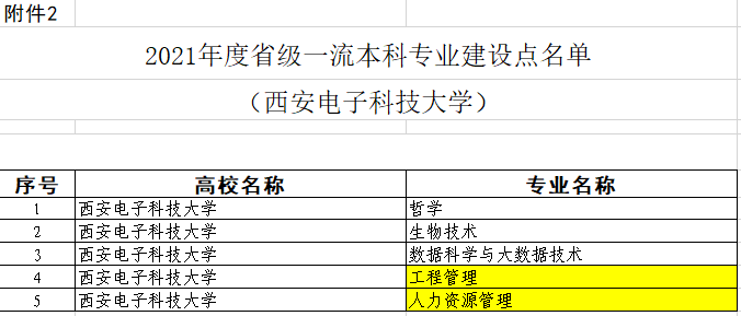 西安电子科技大学王牌专业_最好的专业是什么 西安电子科技大学王牌专业_最好的专业是什么