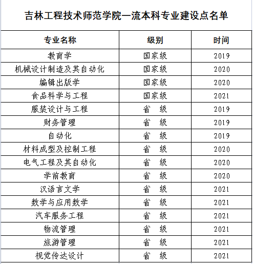 吉林工程技术师范学院王牌专业_最好的专业是什么