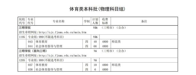 三明学院有哪些专业? 三明学院有哪些专业?