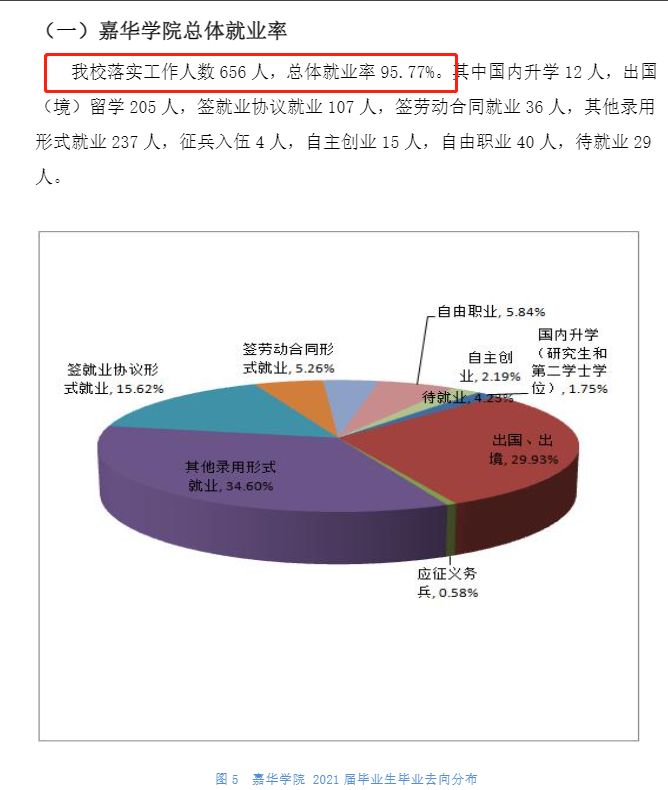 北京金融科技学院就业率及就业前景怎么样