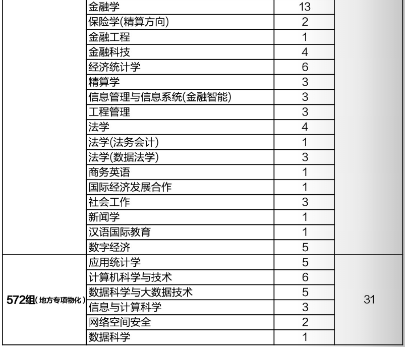 江西财经大学有哪些专业? 江西财经大学有哪些专业?