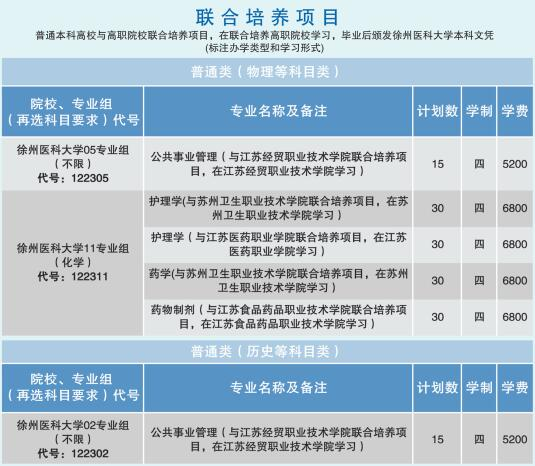 徐州医科大学有哪些专业? 徐州医科大学有哪些专业?