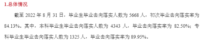 唐山学院就业率及就业前景怎么样
