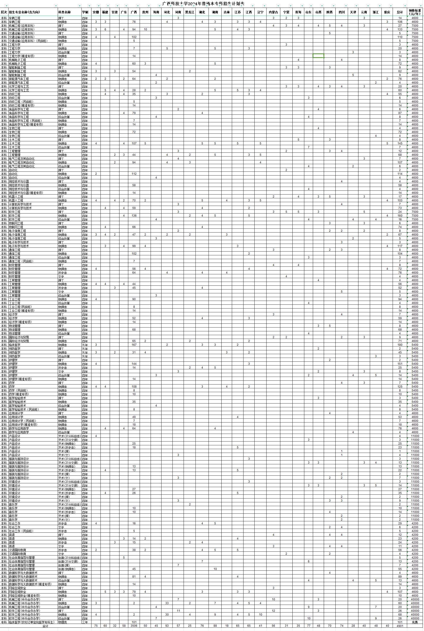 广西科技大学有哪些专业？