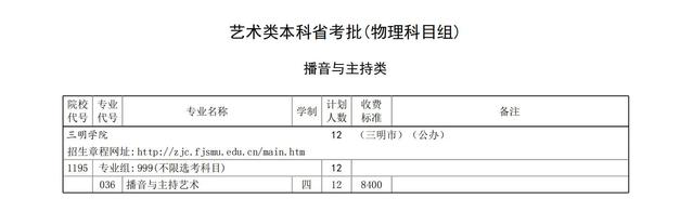 三明学院有哪些专业? 三明学院有哪些专业?