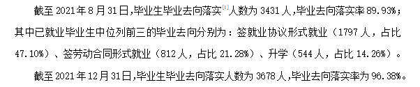 贵州轻工职业技术学院就业率及就业前景怎么样