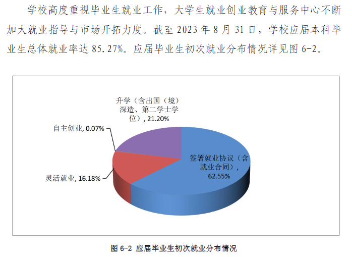 河北农业大学就业率及就业前景怎么样