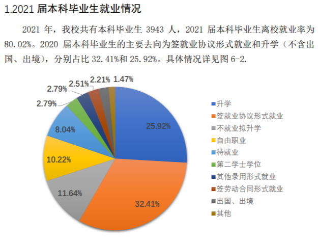 长春理工大学就业率及就业前景怎么样