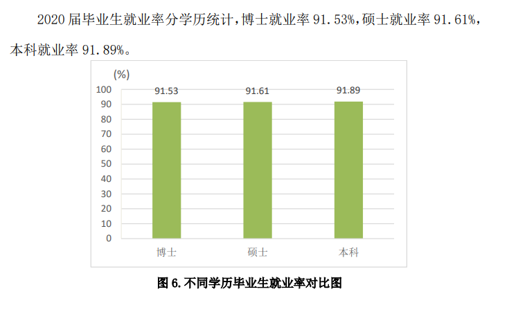 山东农业大学就业率及就业前景怎么样