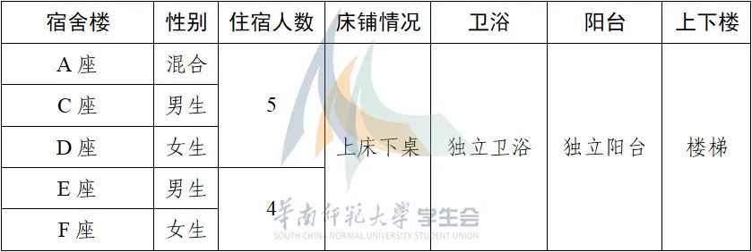 华南师范大学宿舍条件怎么样，有空调吗（含宿舍图片）