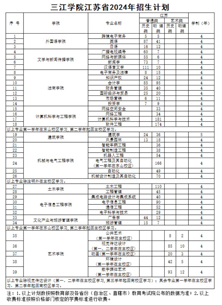 三江学院有哪些专业? 三江学院有哪些专业?