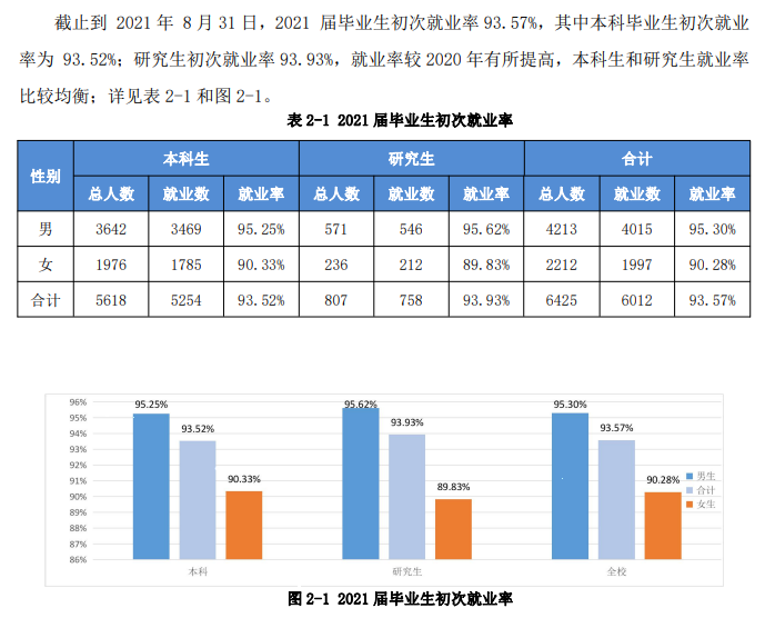安徽理工大学就业率及就业前景怎么样