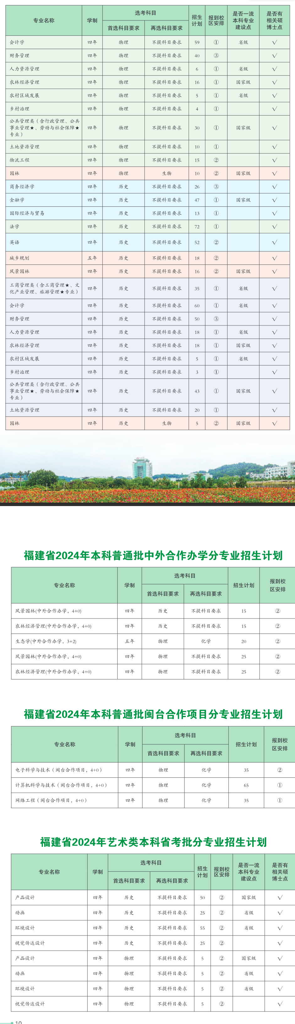 福建农林大学有哪些专业? 福建农林大学有哪些专业?
