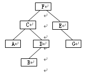 计算机二级考试试题样卷-Java语言程序设计 计算机二级考试试题样卷-Java语言程序设计