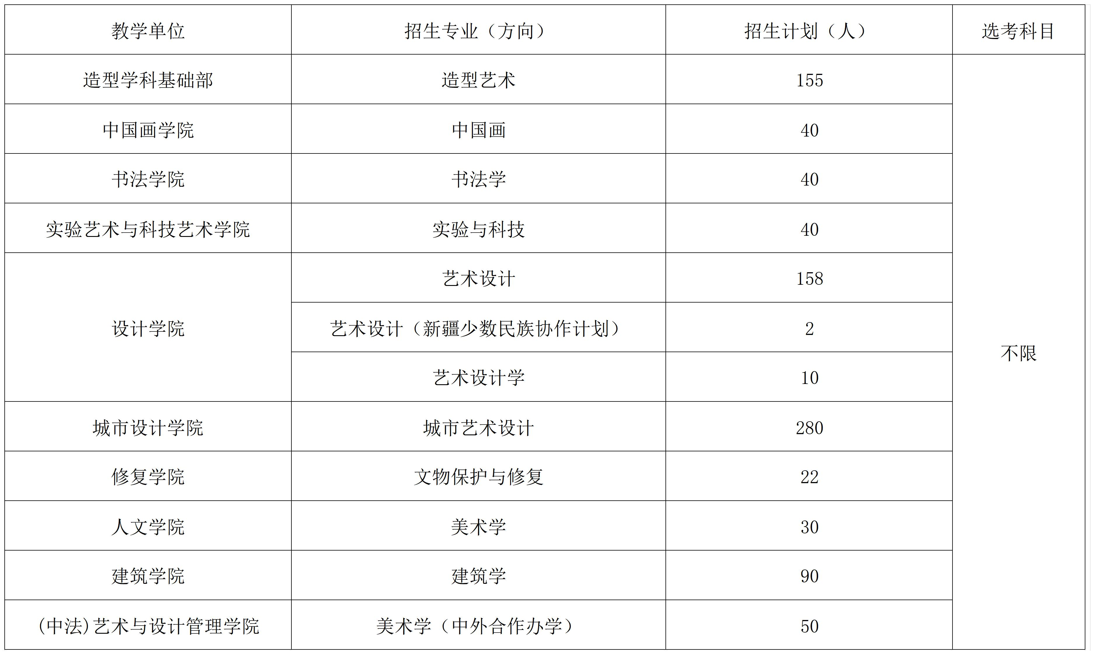 中央美术学院有哪些专业？