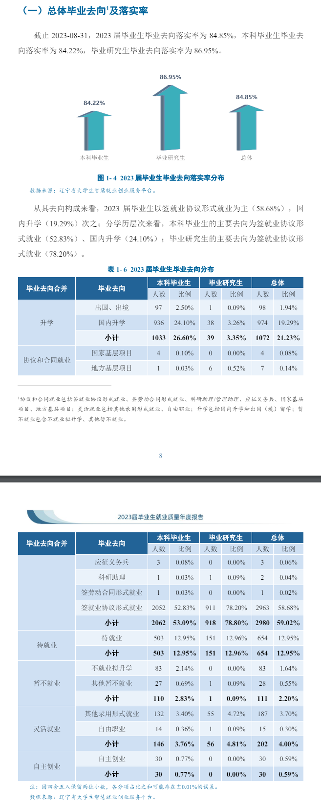 大连交通大学就业率及就业前景怎么样