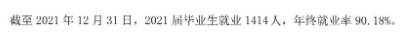 温州医科大学仁济学院就业率及就业前景怎么样