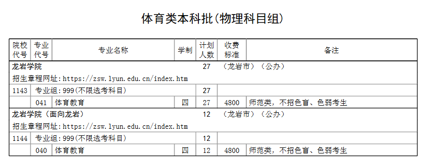 龙岩学院有哪些专业? 龙岩学院有哪些专业?