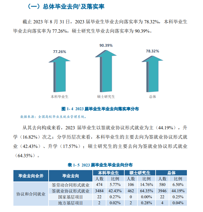 郑州轻工业大学就业率及就业前景怎么样