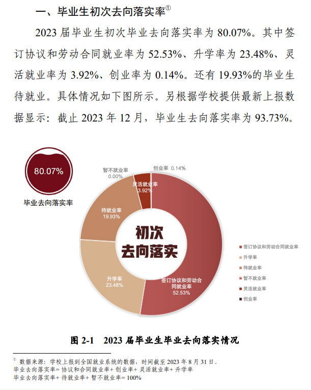河南师范大学就业率及就业前景怎么样