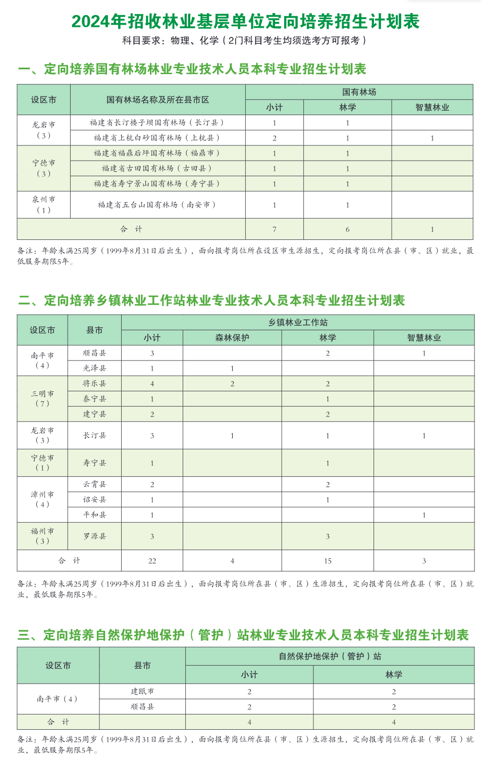 福建农林大学有哪些专业? 福建农林大学有哪些专业?