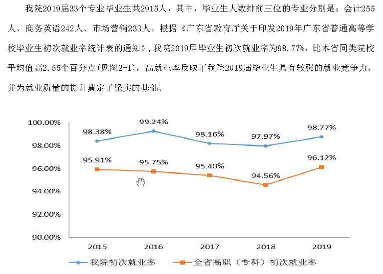 广州城市职业学院就业率及就业前景怎么样