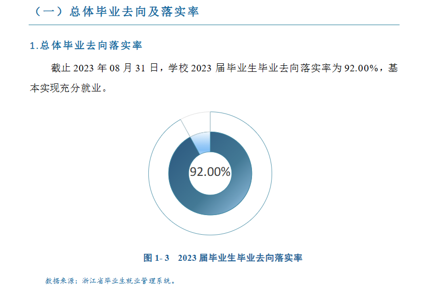 嘉兴南湖学院就业率及就业前景怎么样