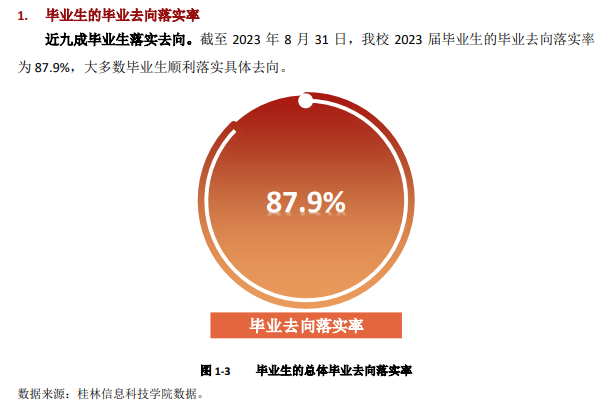 桂林信息科技学院就业率及就业前景怎么样