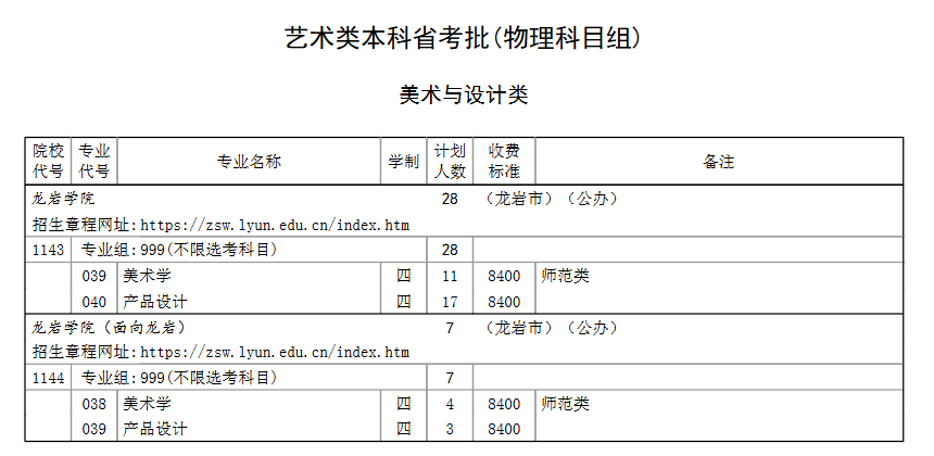 龙岩学院有哪些专业? 龙岩学院有哪些专业?