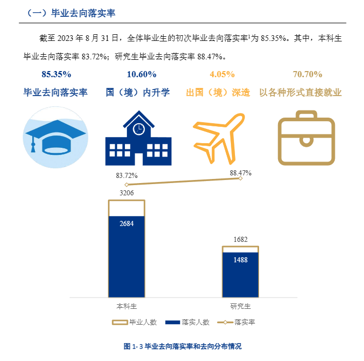 天津财经大学就业率及就业前景怎么样