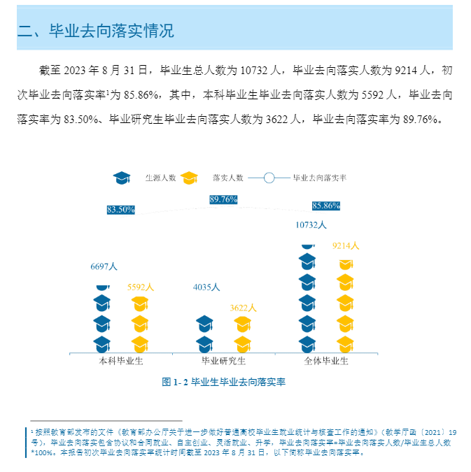 广西大学就业率及就业前景怎么样