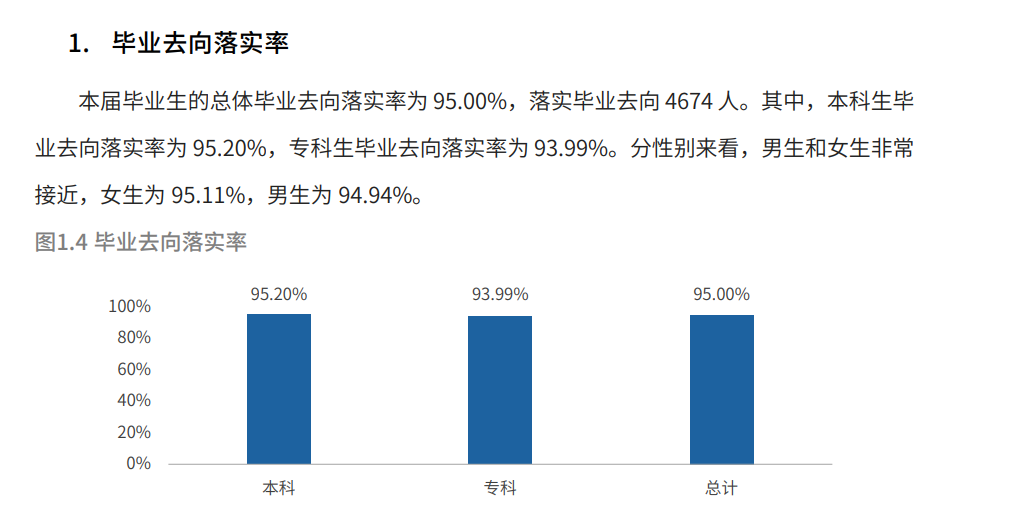 成都理工大学工程技术学院就业率及就业前景怎么样