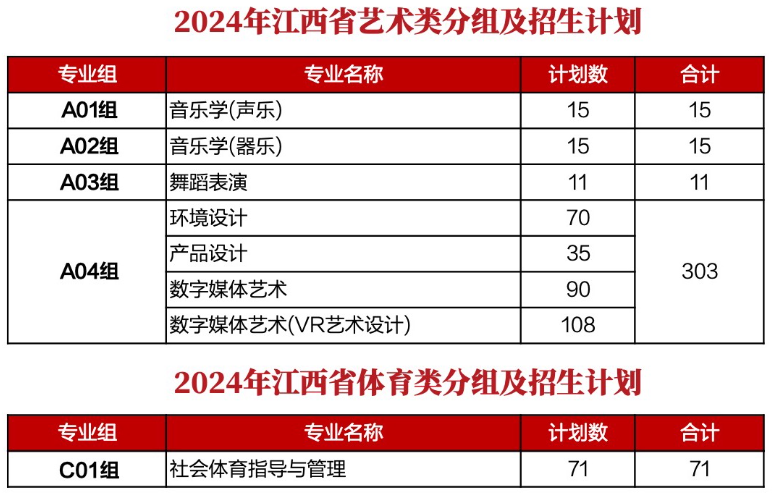 江西财经大学有哪些专业? 江西财经大学有哪些专业?