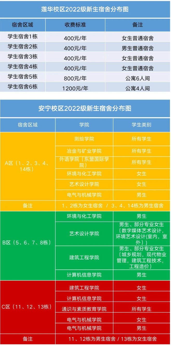 昆明冶金高等专科学校宿舍条件怎么样，有空调吗（含宿舍图片）