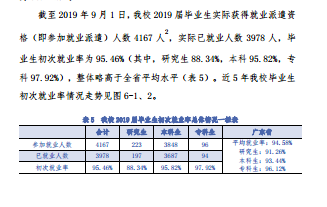 广东技术师范大学就业率及就业前景怎么样