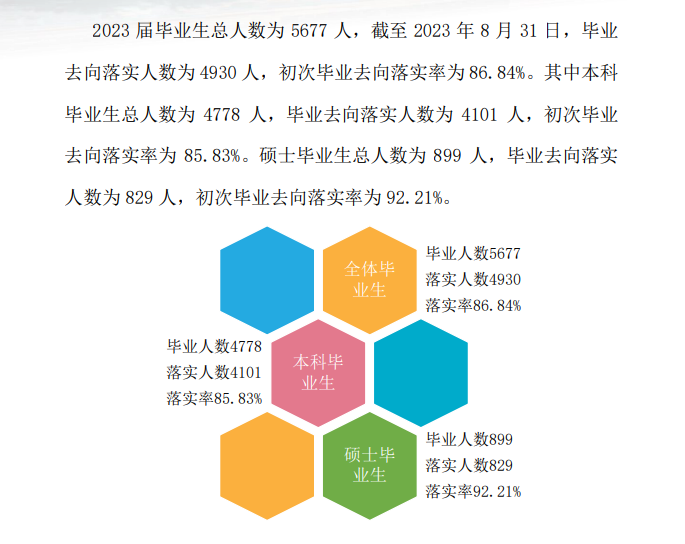 河北经贸大学就业率及就业前景怎么样