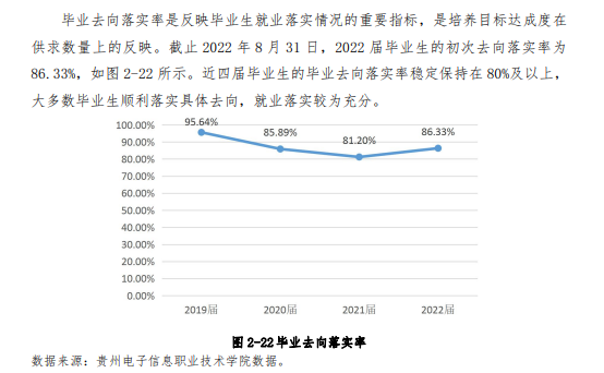 贵州电子信息职业技术学院就业率及就业前景怎么样