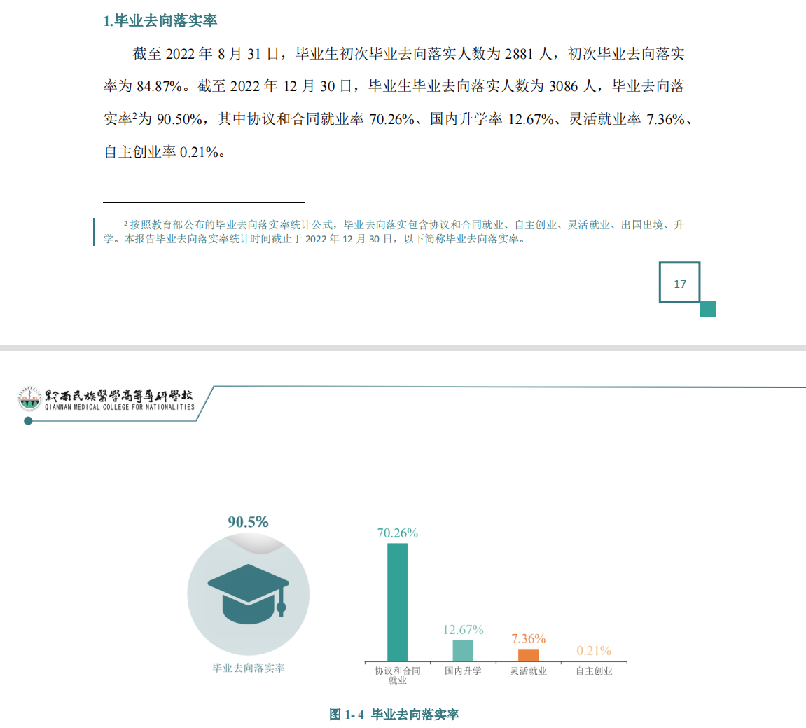 黔南民族医学高等专科学校就业率及就业前景怎么样