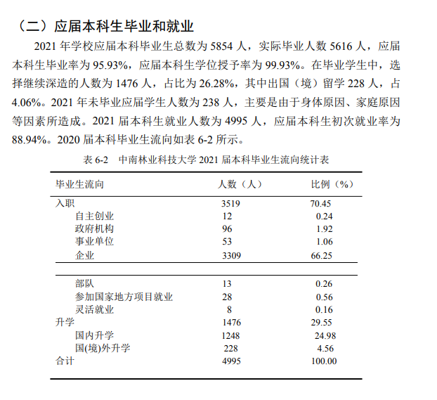 中南林业科技大学就业率及就业前景怎么样