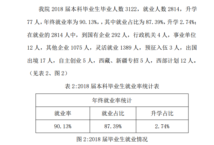 山西晋中理工学院就业率及就业前景怎么样