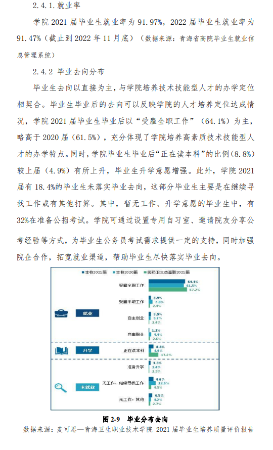 青海卫生职业技术学院就业率及就业前景怎么样